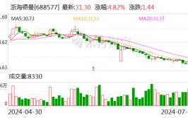 浙海德曼：7月28日召开董事会集会
会议