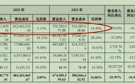 三元生物赤藓糖醇遭欧盟征收156.7%临时反倾销税，“网红代糖”已沦为亏本交易
