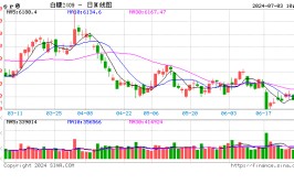光大期货：7月3日软商品日报