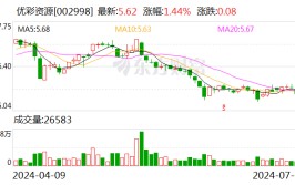 优彩资源：担当
国泰基金等机构调研
