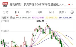 缩量“十字星”出现，什么信号？逾1500股跌穿2440点时价位！高发展
+高红利
+高股息，这6只“探底股”有戏？