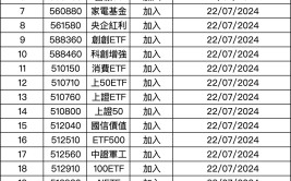 这个周末，ETF互联互通迎来初次
大扩容