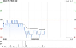 花旗：维持东风团体
“买入”评级 目标价降至3.89港元