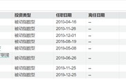 华泰柏瑞李沐阳：跨境投资版图触达中东 沙特改革催生多元化机遇