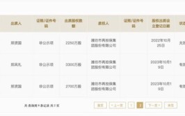 郑风礼与合资
人分家单干，宏源防水背后金主浮出