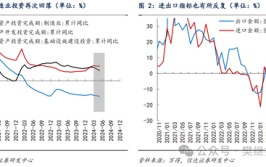 信达战略：只是库存周期初期的反复