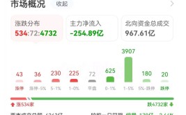 主力复盘：4亿拉升领益智造 近3亿流出天孚通讯
