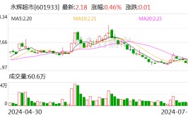孙喜双延期付出
收购万达贸易
股权款 王健林出头
包管
！