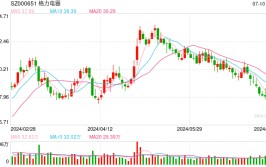 格力称米家电风扇被认定侵权 小米：公司并没有收到有关电风扇的诉讼