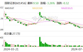 国联团体
总裁顾伟 有新职！