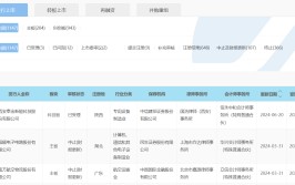 IPO受理停息
半年后重新规复
影响多少
？券商：本周五大盘宽基ETF明显
放量值得重点关注