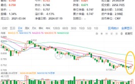 格尔软件二连板，金融科技ETF（159851）逆市再涨1.47%！政策高度支持，金融科技或迎多条机会
