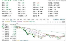 分析猛如虎，结果二百五！ST迪马提前锁定退市，网友股吧认错！