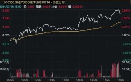 爆了！资金借路
ETF，疯狂买入蓝筹股！