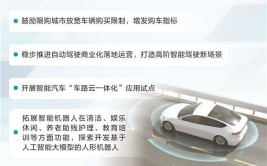 五部分
：打造六大斲丧新场景培养
斲丧新增长点