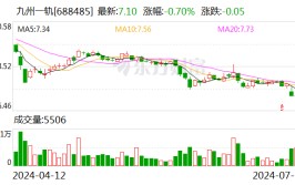 九州一轨：约288.73万股限售股7月18日解禁