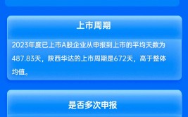 中信证券保荐陕西华达IPO项目质量评级C级 承销保荐佣金率较高 列队
周期较长