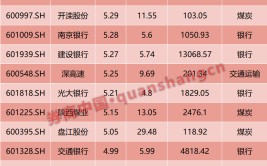 红利资产真的变贵了吗？看完这些，大概
就豁然开朗