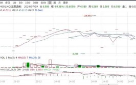 又要检验“信奉
”！两只转债即将到期，兑付题目
何解？