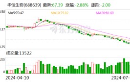 赤峰华恒2.5万吨精氨酸项目全面建成投产