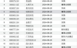 发作
！彻夜
，A股记录
革新
！