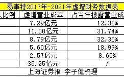 证监会重罚5家公司！详情来了