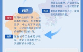 “9万亿”！深中通道本日
通车，26家上市公司直担当
益？