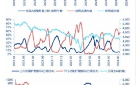 申万宏源战略：高股息股价稳固
性率先规复
