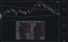 沪指又双叒回到3000点，这届股民学到了什么？