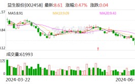 猪鸡景气共振 益生股份6月父母代鸡苗代价
环比大涨