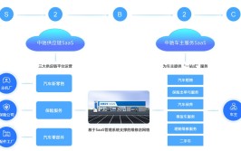 美股新股解读|连续亏损且负债高企，中驰车福在剧烈的市场竞争下“不堪重负”