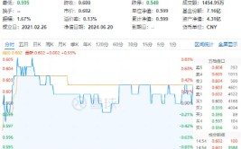 多空鏖战
，化工ETF（516020）坚强
收红！多方因素叠加，化工板块吸引力凸显！