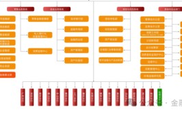 广州银行新一轮中层人事调解刚刚重启IPO