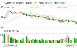 亿帆医药：公司生产维生素B5及原B5等产物

