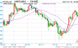 一文读懂特朗普比特币大会演讲 | 特朗普：假如
重返白宫 将开除
詹斯勒