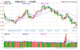 138家公司提中期分红方案，机构称红利还是
中长期底仓之选
