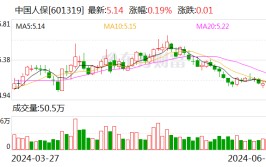 中国人保、中国人寿拟推进中期分红 跟进“一年多次分红”大趋势