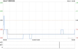 德斯控股公布清盘呈请聆讯延后