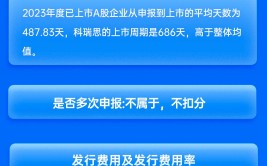 民生证券保荐科瑞思IPO项目质量评级C级 上市首年业绩“大变脸” 净利润同比大降66%