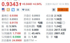 美股异动｜途牛涨近5% 暑期旅游市场国内长线游和出境游预订火爆