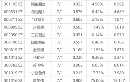 下周影响市场紧张
资讯前瞻：2024天下
人工智能大会来袭，将有1只新股发行，这些投资机遇靠谱