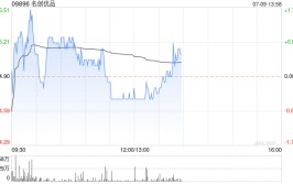 名创优品7月8日耗资301.91万港元回购8.64万股