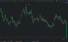 美股异动｜Pacira大跌28% 创汗青
最大盘中跌幅 美国FDA答应
其竞争对手通用版本麻醉药