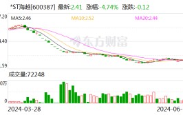 涉嫌信息披露违法违规 *ST海越及控股股东遭证监会备案
