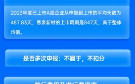 长城证券保荐思泉新材IPO项目质量评级D级 承销保荐佣金率较高 列队
周期超两年