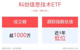 “科8条”热度连续，科创信息技能
ETF(588100) 布局AI多重风口