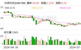 科思科技：股东拟减持公司不超2%股份