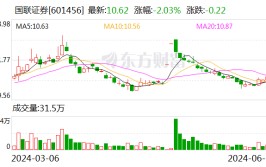 国联证券：推举
薛春芳为公司监事会主席