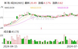 新和成：预计上半年净利同比增长40%-50%