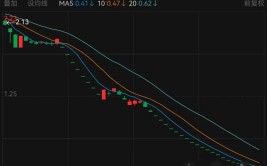 ST航高股价仅剩3毛7，告别A股